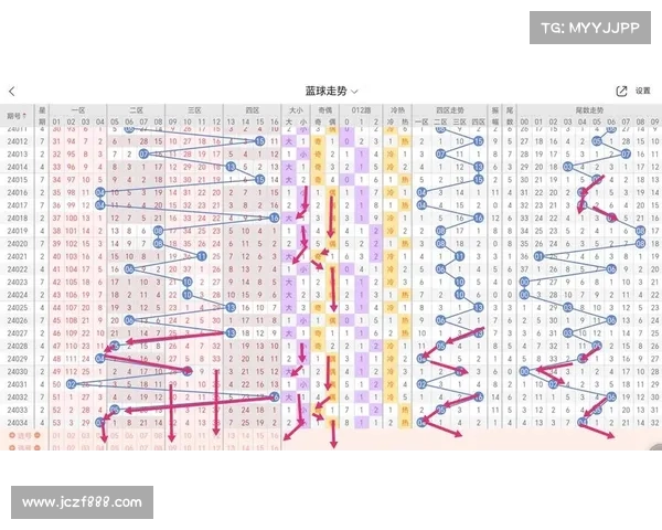双色球走势分析图解 揭秘数字规律与选号技巧 双色球走势分析图解 揭秘数字规律与选号技巧