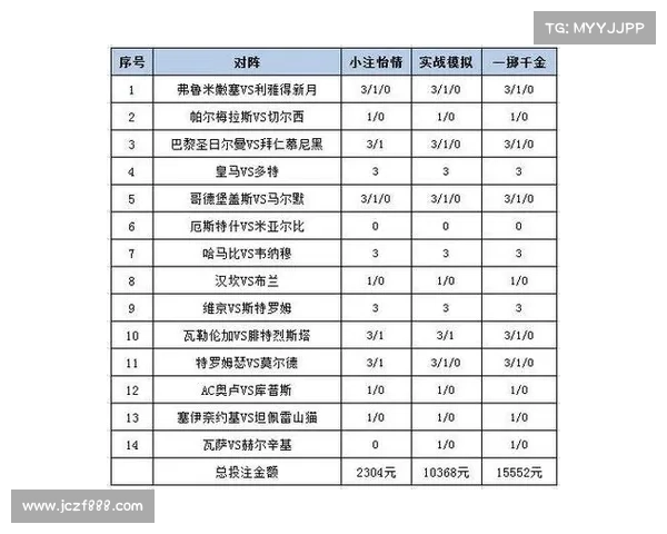 足彩预测策略揭秘 打造精准投注方案提升中奖几率 足彩预测策略揭秘 打造精准投注方案提升中奖几率